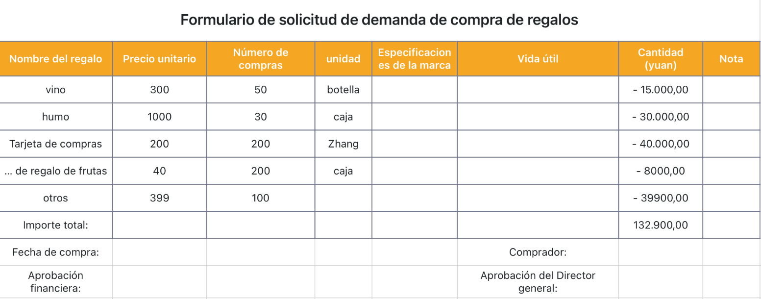 Formulario de demanda de compra de regalos